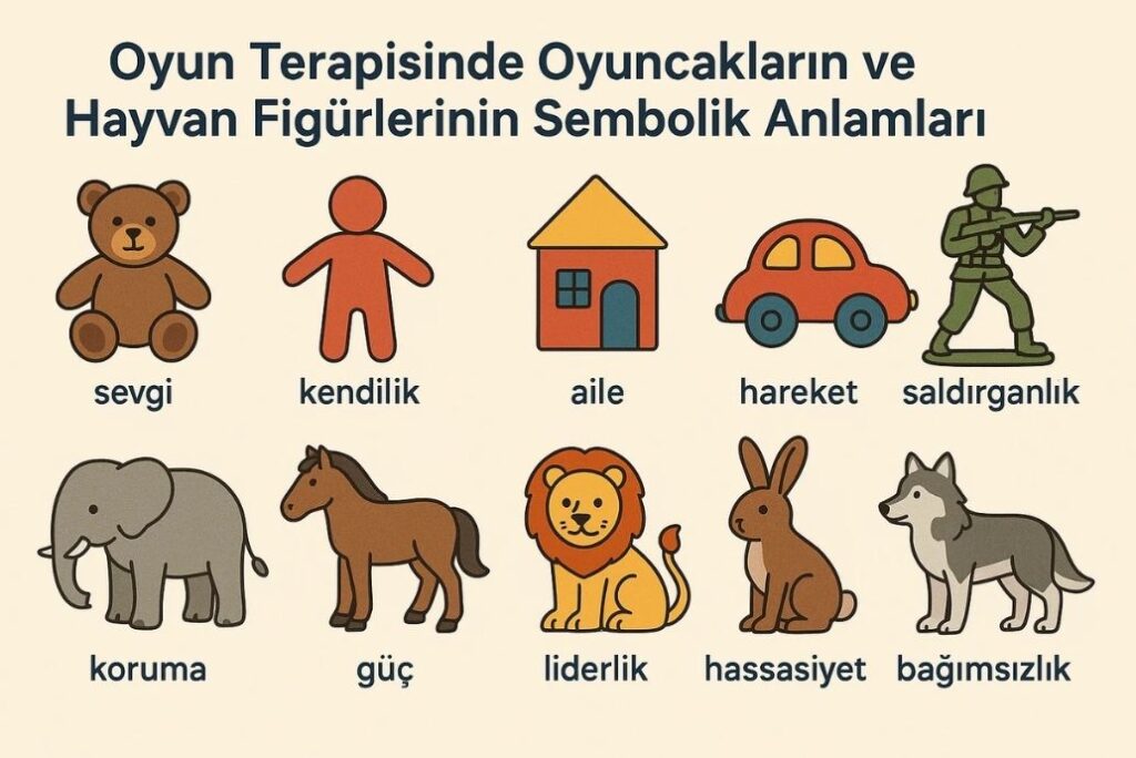 oyun terapisinde oyuncakların ve hayvan figürlerinin sembolik anlamları